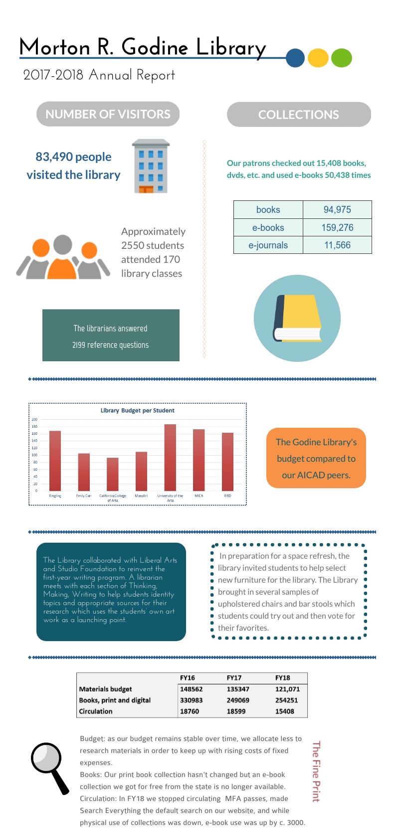 Godine Library annual report 2017-2018