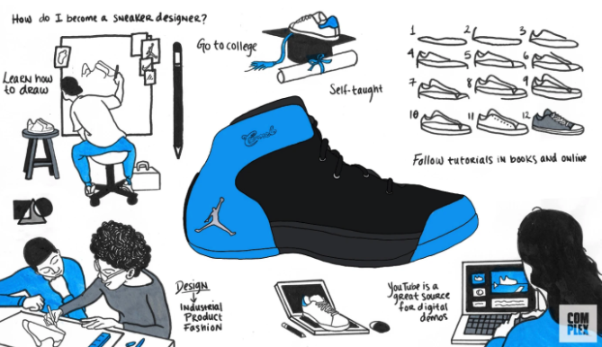 How to be a Sneaker Designer